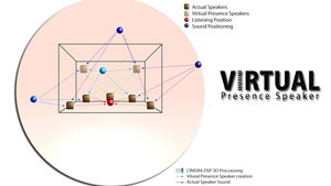 Xross television interface