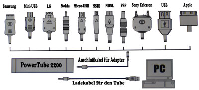 USB Adapter