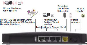 Zugang und Konfiguration