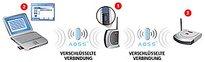 DVD-Filme umwandeln CyberLink Media Suite.
