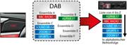 Alphabetische Sendersuche (DAB/DAB+)