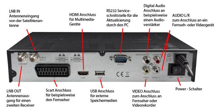 Anschl&uuml;sse