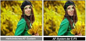 AF-Vergleich