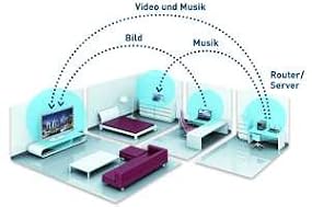 DLNA