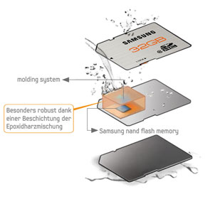 Samsung SDHC-Karte