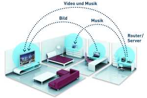 DLNA