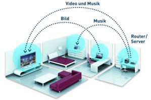 DLNA