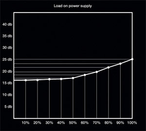 be quiet! Pure Power L7 530W Ger&auml;uschentwicklung