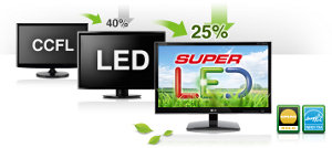 LED Backlight Technologie