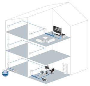 Das schnellste Heimnetzwerk ganz einfach - Am dLAN&reg; 500 AVtriple+ k&ouml;nnen jetzt sogar bis zu drei netzwerkf&auml;hige Ger&auml;te angeschlossen werden, ideal f&uuml;r Wohn- und Arbeitszimmer