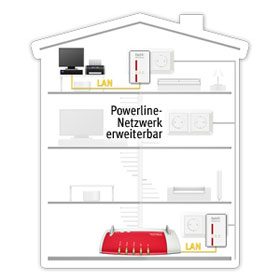 FRITZ!Powerline 500E