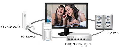 HDMI f&uuml;r Multimedia-Anwendungen 