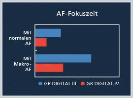 Hybrid-AF-System