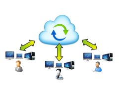 Ihre private Cloud
