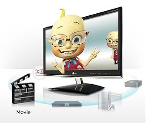 Vielfache Anshlussm&ouml;glichkeiten dank HDMI 