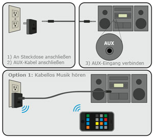 XtremeMac IPU-IHB-13 InCharge Home Bluetooth