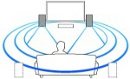 Virtual Surround Sound