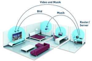 DLNA