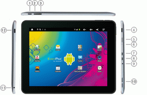 Anschlüsse und Bedienknöpfe