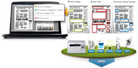 Verbessern Sie Ihre Ausdrucke mit dem Easy Eco Driver