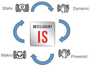 Intelligent: automatische Bildstabilisierung mit vier Modi