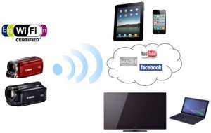 WLAN: Videos einfach kabellos &uuml;bertragen