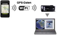 Geotagging