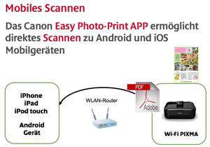 Mobiles Scannen