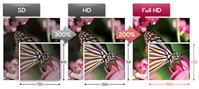 Full HD-TV