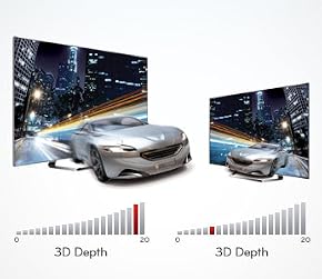 3D Tiefenkontrolle