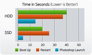 SSD speed compare