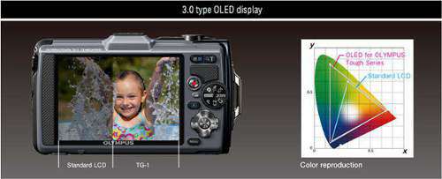 Olympus TG-1 mit OLED