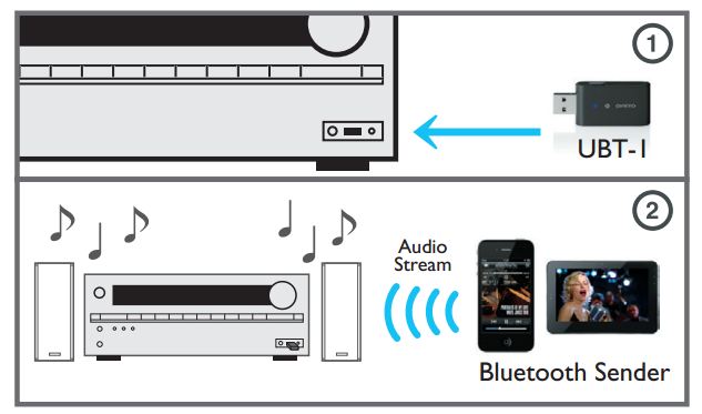 Bluetooth Kopfhorer Mit Onkyo Receiver Verbinden Onkyo UBT-1 USB-Bluetooth Adapter für Onkyo Receiver: Amazon.de: Elektronik