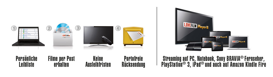 Lovefilm Anleitung