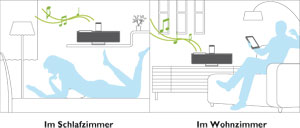 F&uuml;r Wohnzimmer, K&uuml;che,   Arbeitsraum, Schlafzimmer, Kinderzimmer