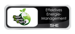 Effektives Energie Management