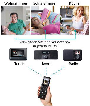 Squeezebox Touch