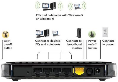 Wireless Welt