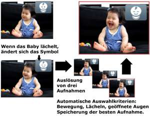 Face ID: Sie k&ouml;nnen sich ganz auf Ihr Motiv konzentrieren