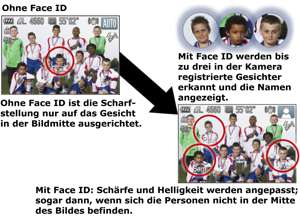 Face ID: Sie k&ouml;nnen sich ganz auf Ihr Motiv konzentrieren