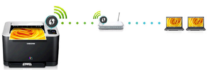 Wifi Setup