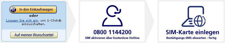 Ganz einfach registrieren