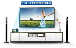 Videos mit 1.920 x 1.080p