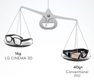 Abbildung leichte Cinema 3D Brillen