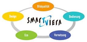 SMART VIERA