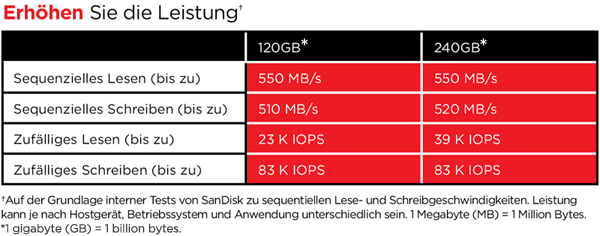 Eröhen Sie die Leistung