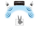 Surround Sound aus zwei Lautsprechern