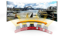 Atemberaubende Panoramas