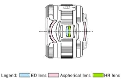 Olympus M1442 Objektiv