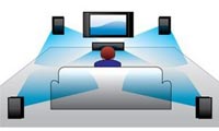 Dolby Digital und DTS